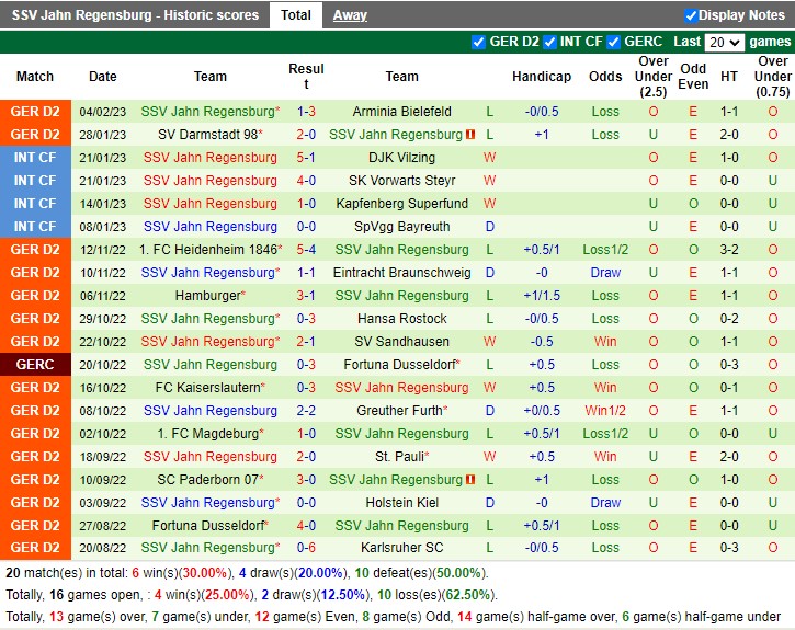 Nhận định Nurnberg vs Regensburg 19h00 ngày 112 (Hạng 2 Đức 2023) 4
