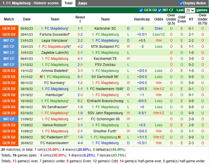 Nhận định Holstein Kiel vs Magdeburg 19h00 ngày 112 (Hạng 2 Đức 2023) 4