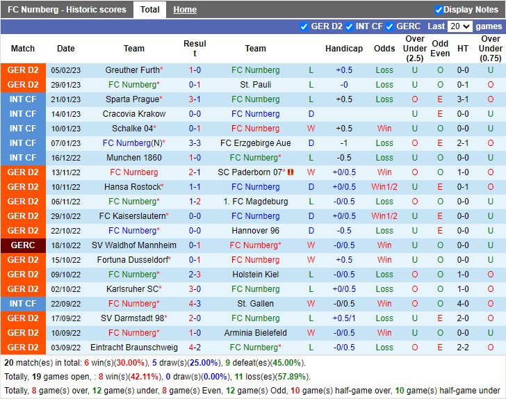 Nhận định Nurnberg vs Regensburg 19h00 ngày 112 (Hạng 2 Đức 2023) 3