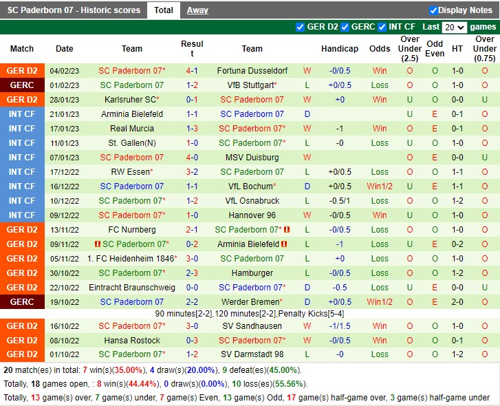 Nhận định Hannover vs Paderborn 19h00 ngày 112 (Hạng 2 Đức 2023) 4 Nhận định Hannover vs Paderborn 19h00 ngày 112 (Hạng 2 Đức 2023) 4