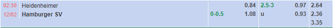 Nhận định Heidenheim vs Hamburger (2h30 ngày 122, Hạng 2 Đức) 1