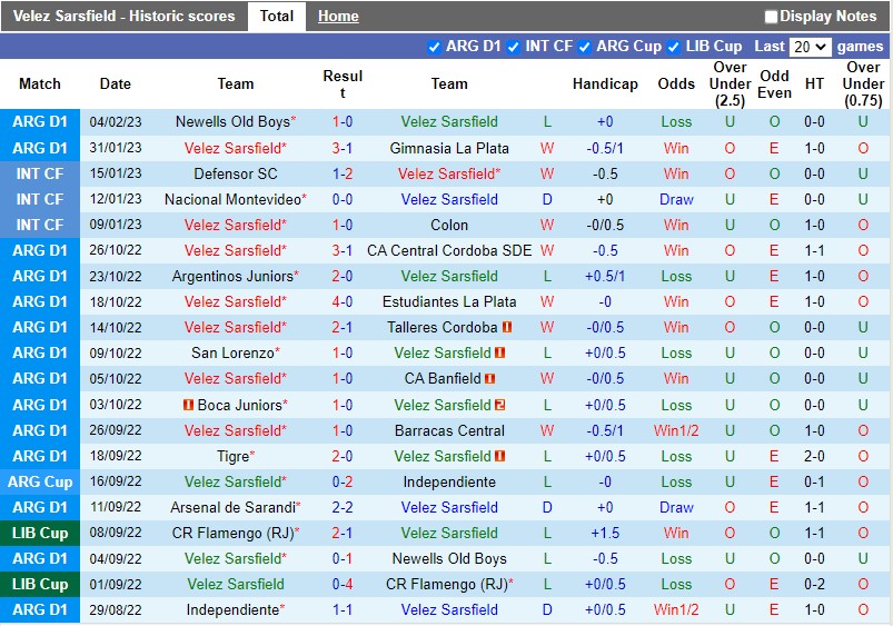 Nhận định Velez Sarsfield vs Independiente 7h30 ngày 122 (VĐQG Argentina) 3 Nhận định Velez Sarsfield vs Independiente 7h30 ngày 122 (VĐQG Argentina) 3