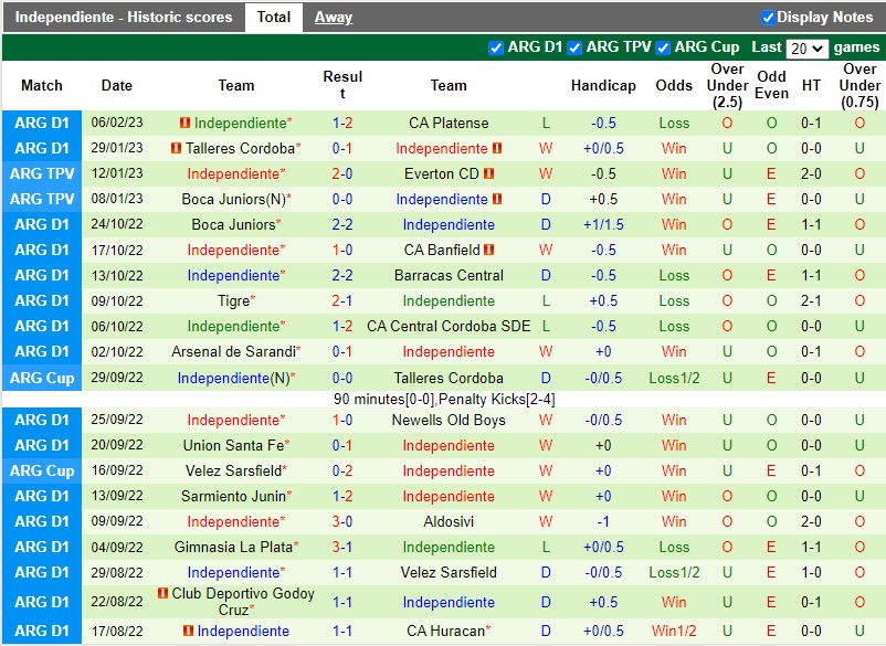 Nhận định Velez Sarsfield vs Independiente 7h30 ngày 122 (VĐQG Argentina) 4 Nhận định Velez Sarsfield vs Independiente 7h30 ngày 122 (VĐQG Argentina) 4