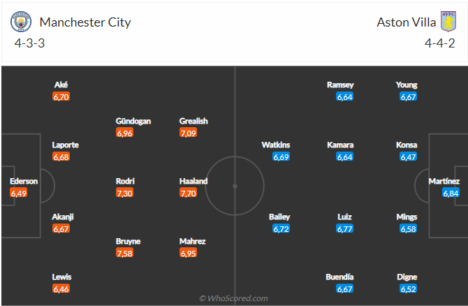 Nhận định Man City vs Aston Villa (22h30 ngày 122) Cờ đến tay Man xanh 4