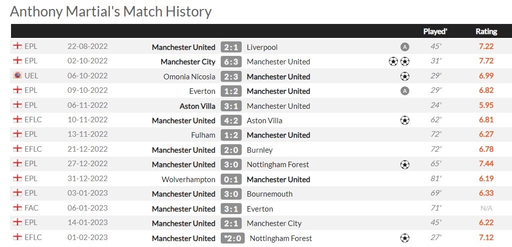 Anthony Martial và câu chuyện Golden Boy trong tủ kính 2 Anthony Martial và câu chuyện Golden Boy trong tủ kính 2