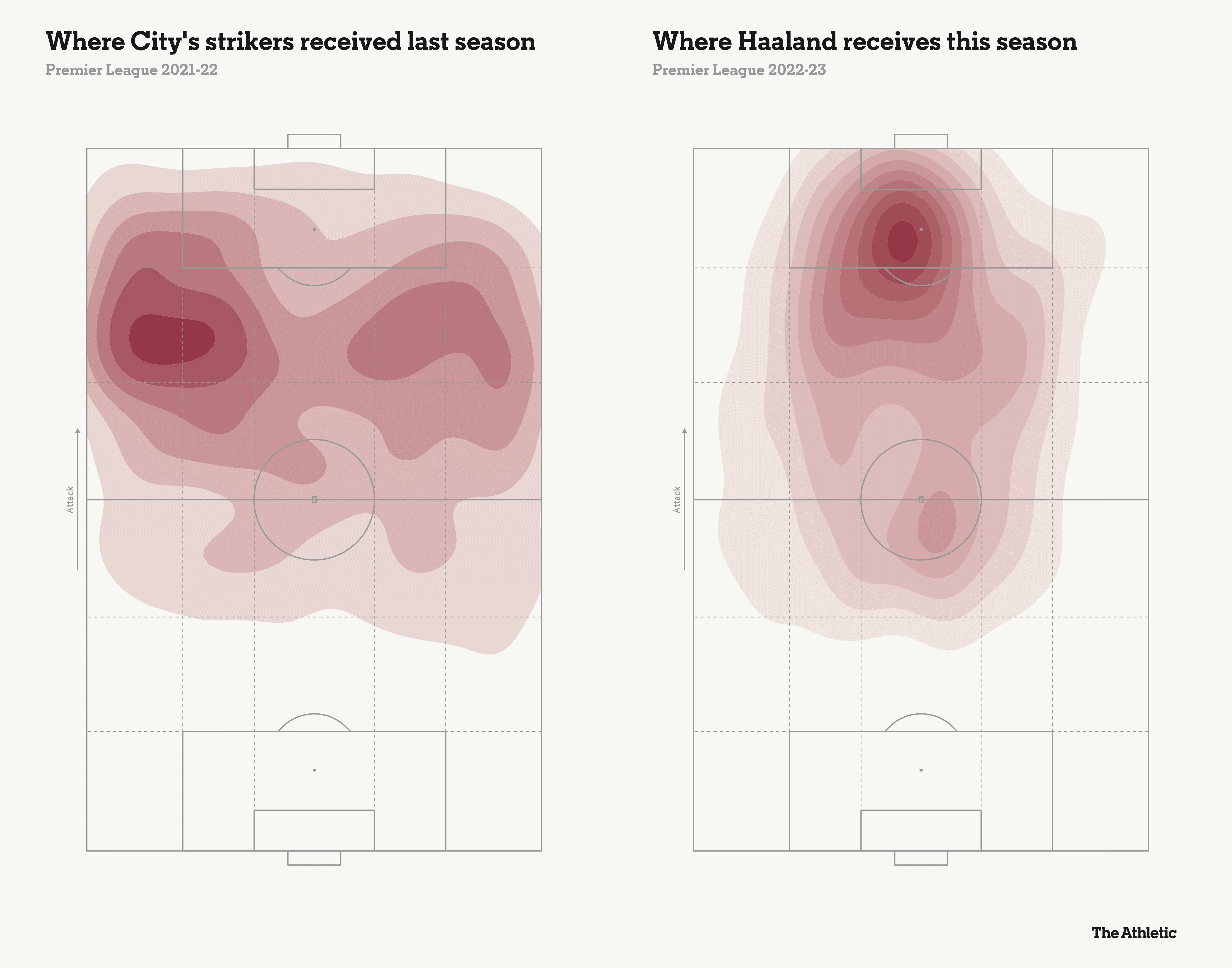 Xuất sắc là thế nhưng vì sao Haaland chẳng thể giúp Man City mạnh lên 2