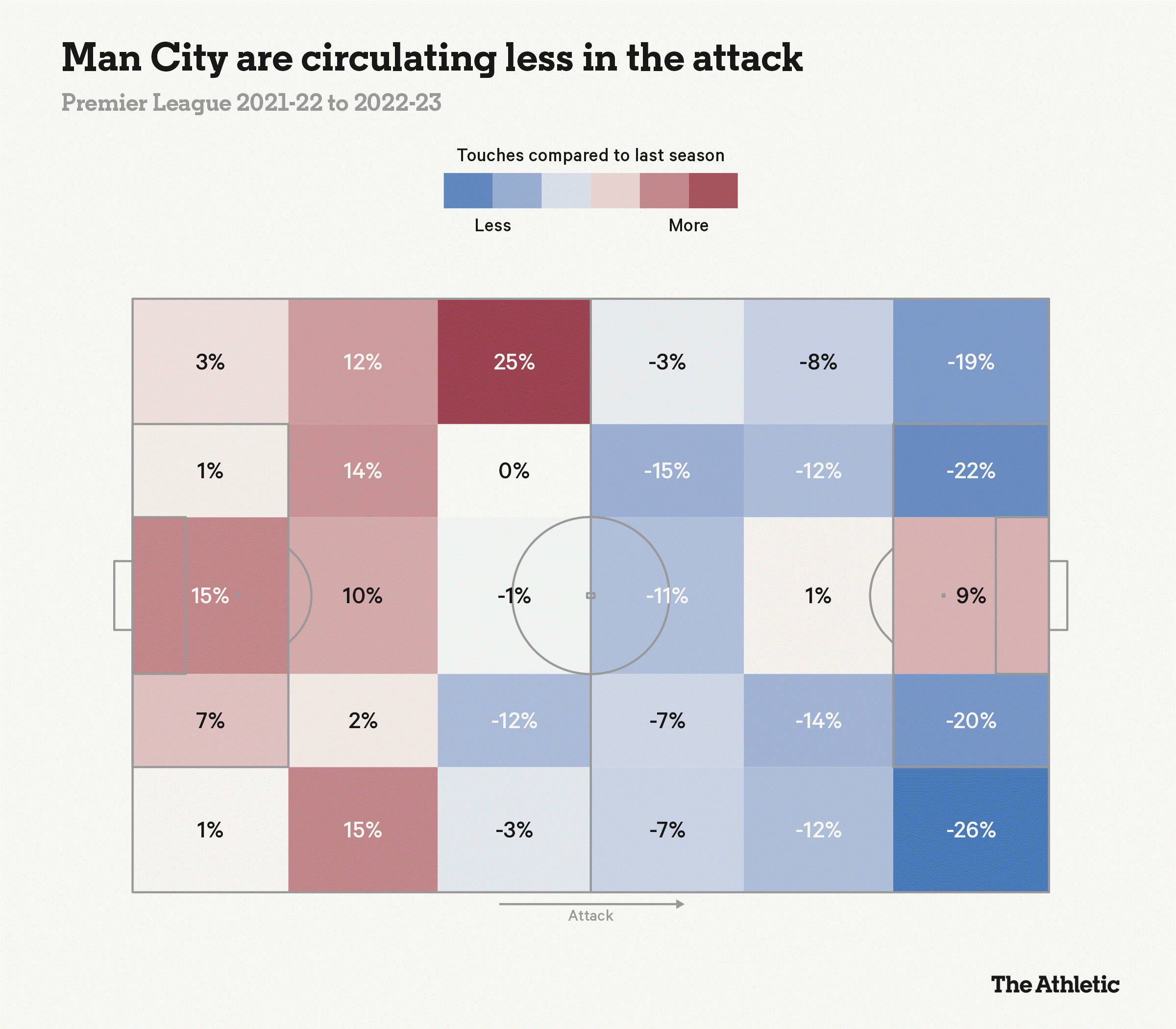Xuất sắc là thế nhưng vì sao Haaland chẳng thể giúp Man City mạnh lên 6