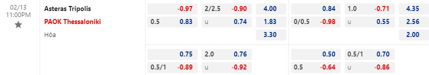 Nhận định Asteras Tripolis vs PAOK 23h00 ngày 132 (VĐQG Hy Lạp 202223) 1
