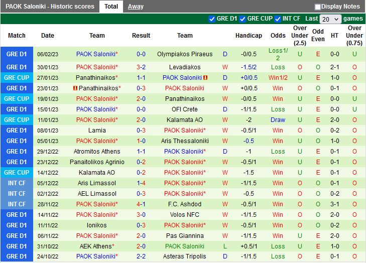 Nhận định Asteras Tripolis vs PAOK 23h00 ngày 132 (VĐQG Hy Lạp 202223) 4