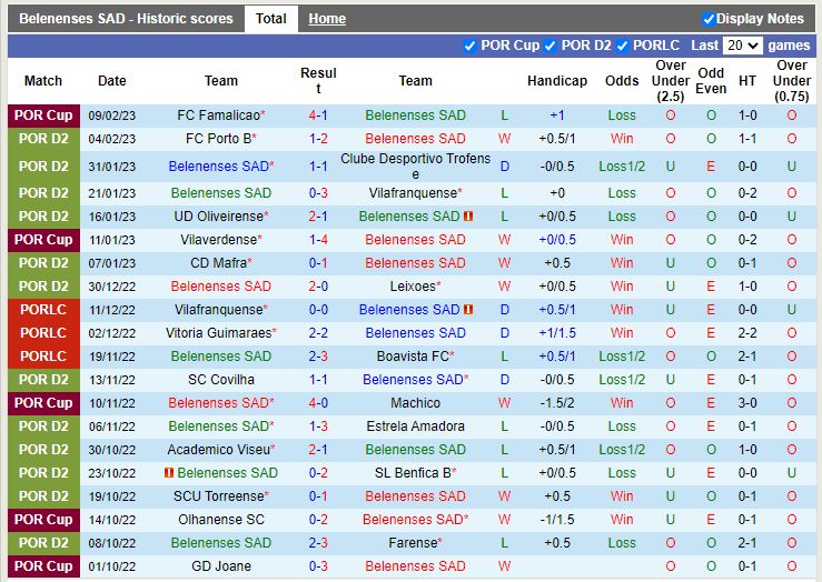 Nhận định Belenenses vs Penafiel 1h00 ngày 142 (Hạng 2 BĐN) 3