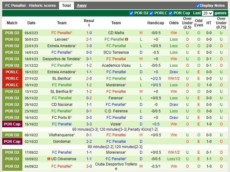 Nhận định Belenenses vs Penafiel 1h00 ngày 142 (Hạng 2 BĐN) 4