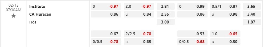 Instituto vs Huracan