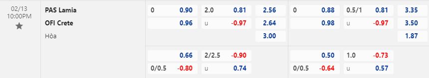 Nhận định Lamia vs Crete 22h00 ngày 132 (VĐQG Hy Lạp 202223) 1