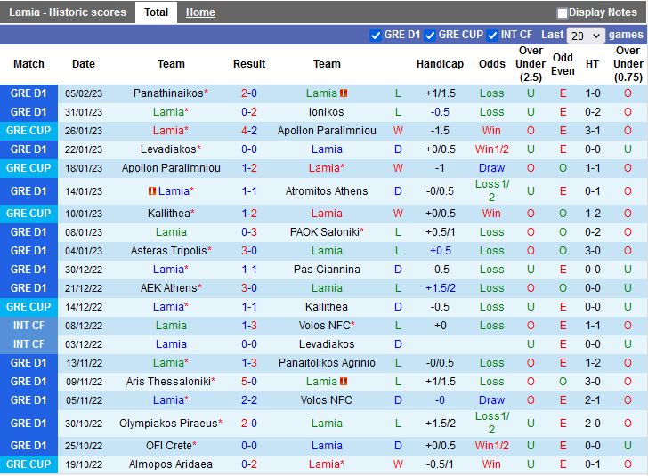 Nhận định Lamia vs Crete 22h00 ngày 132 (VĐQG Hy Lạp 202223) 3