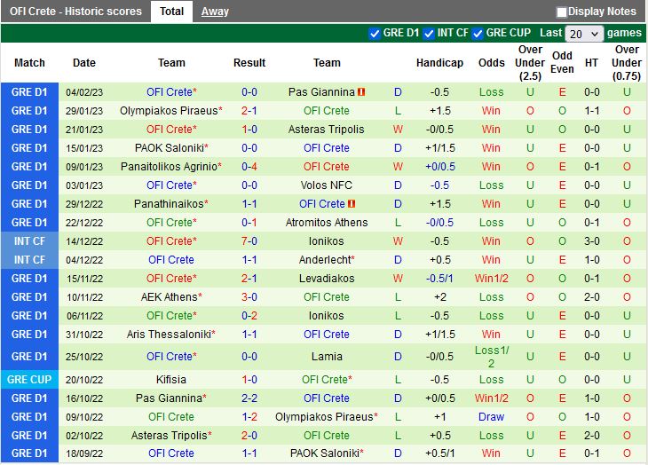Nhận định Lamia vs Crete 22h00 ngày 132 (VĐQG Hy Lạp 202223) 4