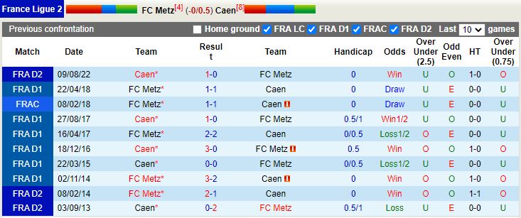 Metz vs Caen