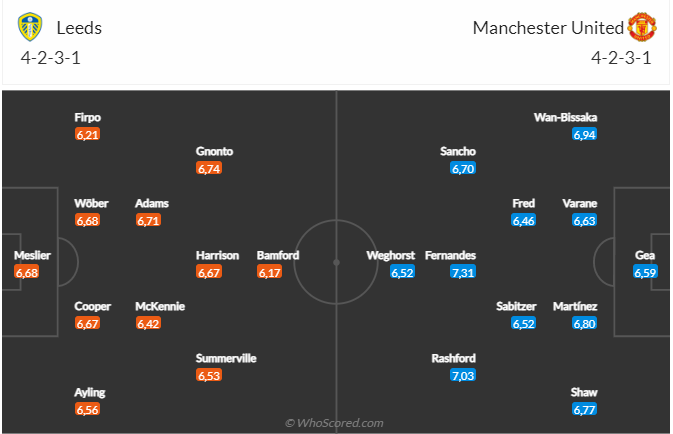 Nhận định Leeds vs MU (21h00 ngày 122) Áp lực ngàn cân 6 Nhận định Leeds vs MU (21h00 ngày 122) Áp lực ngàn cân 6