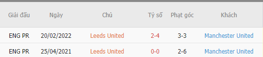 Nhận định Leeds vs MU (21h00 ngày 122) Áp lực ngàn cân 5 Nhận định Leeds vs MU (21h00 ngày 122) Áp lực ngàn cân 5