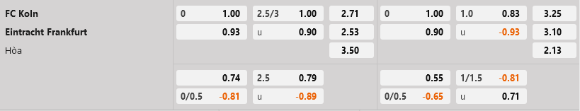 Cologne vs Frankfurt