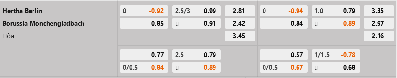 Hertha Berlin vs Monchengladbach Hertha Berlin vs Monchengladbach
