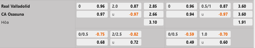 Valladolid vs Osasuna