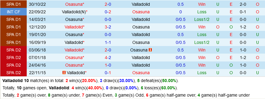 Valladolid vs Osasuna