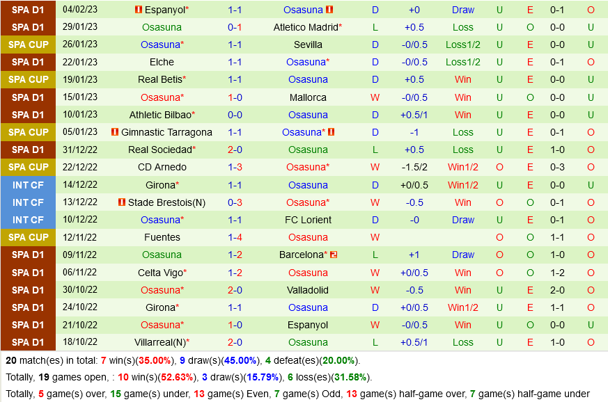 Valladolid vs Osasuna