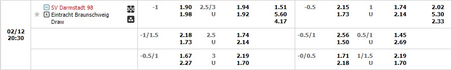 Nhận định Darmstadt vs Braunschweig 19h30 ngày 122 (Hạng 2 Đức 2023) 1 Nhận định Darmstadt vs Braunschweig 19h30 ngày 122 (Hạng 2 Đức 2023) 1