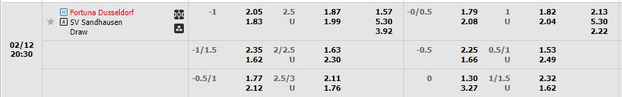 Nhận định Dusseldorf vs Sandhausen 19h30 ngày 122 (Hạng 2 Đức 2023) 1