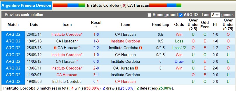 Nhận định Instituto vs Huracan 7h30 ngày 132 (VĐQG Argentina 2023) 1