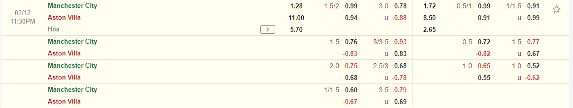 Nhận định Man City vs Aston Villa (22h30 ngày 122) Cờ đến tay Man xanh 3