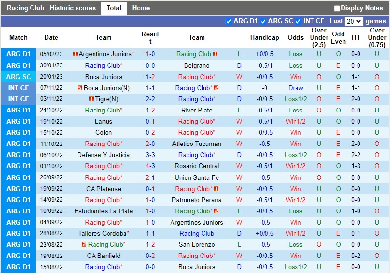 Nhận định Racing Club vs Tigre 7h30 ngày 132 (VĐQG Argentina 2023) 3 Nhận định Racing Club vs Tigre 7h30 ngày 132 (VĐQG Argentina 2023) 3