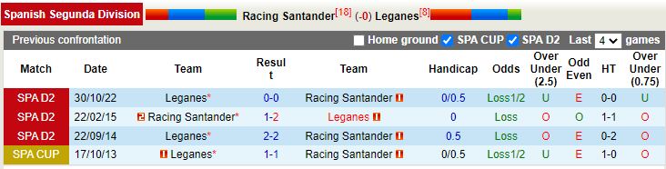 Nhận định Santander vs Leganes 3h00 ngày 142 (Hạng 2 Tây Ban Nha 202223) 2