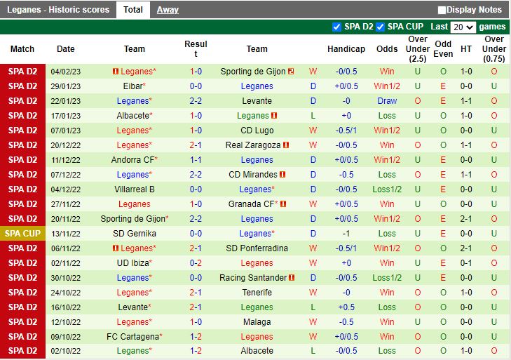 Nhận định Santander vs Leganes 3h00 ngày 142 (Hạng 2 Tây Ban Nha 202223) 4