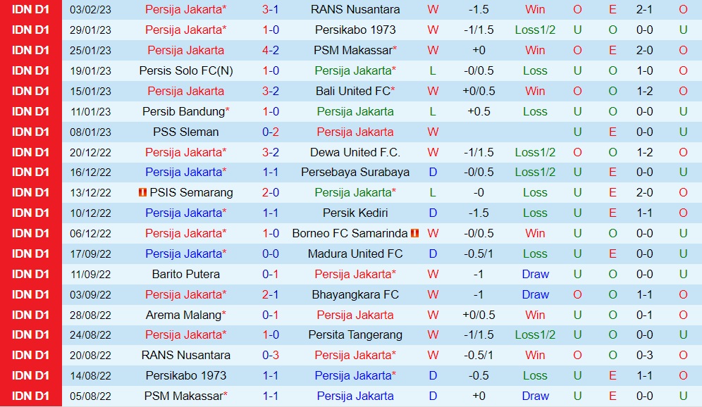 Nhận định Persija Jakarta vs Arema 16h00 ngày 122 (VĐQG Indonesia 202223) 3