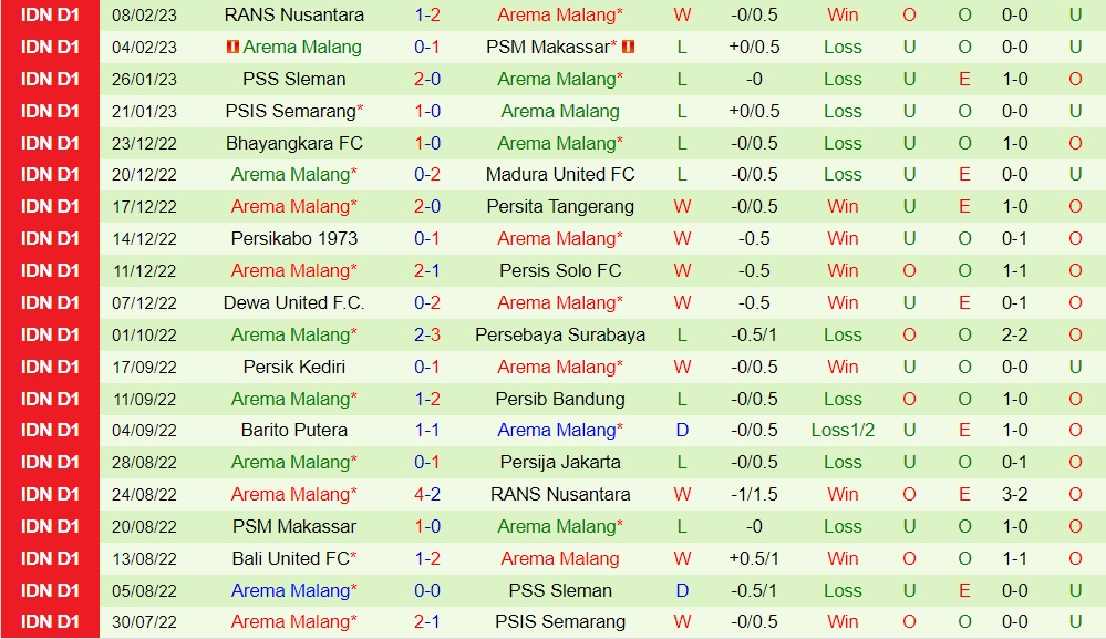Nhận định Persija Jakarta vs Arema 16h00 ngày 122 (VĐQG Indonesia 202223) 4