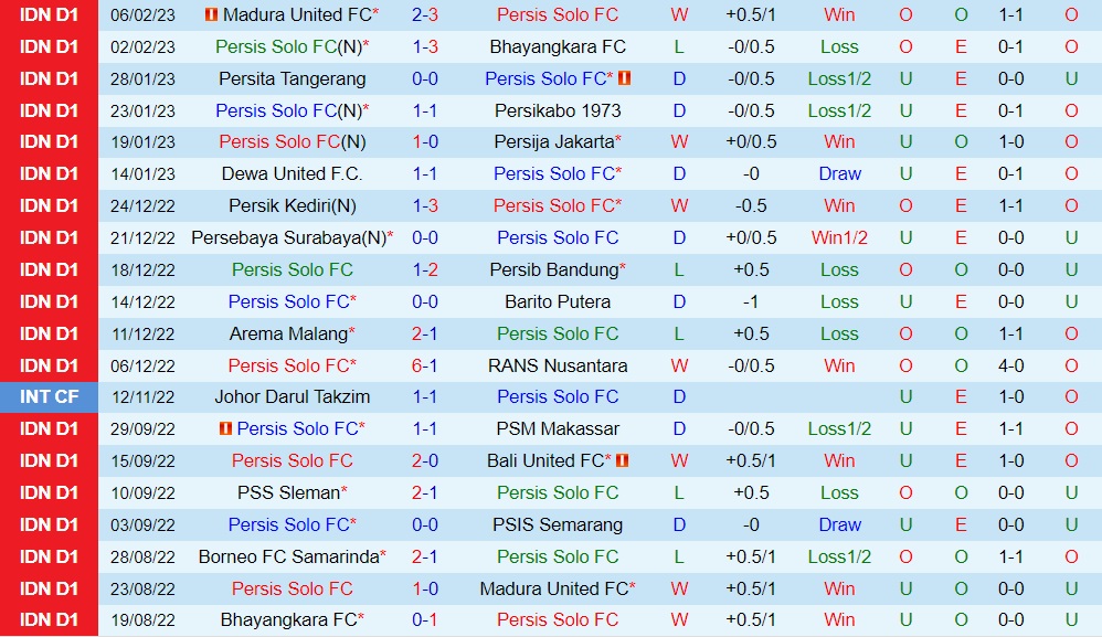 Nhận định Persis Solo vs Borneo 17h00 ngày 122 9VĐQG Indonesia 202223) 2 Nhận định Persis Solo vs Borneo 17h00 ngày 122 9VĐQG Indonesia 202223) 2