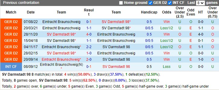 Nhận định Darmstadt vs Braunschweig 19h30 ngày 122 (Hạng 2 Đức 2023) 2 Nhận định Darmstadt vs Braunschweig 19h30 ngày 122 (Hạng 2 Đức 2023) 2