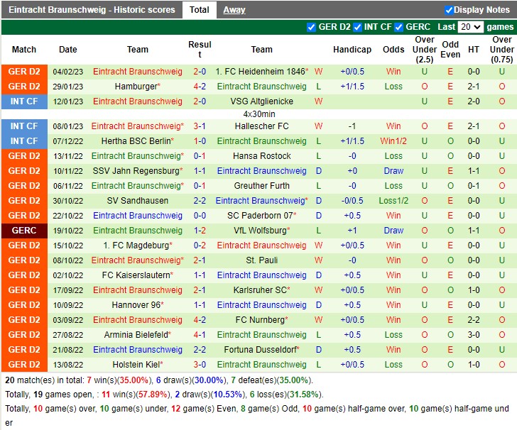 Nhận định Darmstadt vs Braunschweig 19h30 ngày 122 (Hạng 2 Đức 2023) 4 Nhận định Darmstadt vs Braunschweig 19h30 ngày 122 (Hạng 2 Đức 2023) 4
