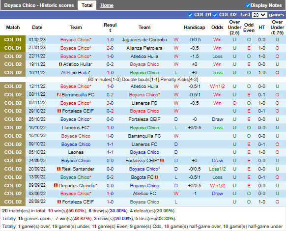Nhận định Chico vs Pereira (2h00 ngày 132, VĐ Colombia) 3