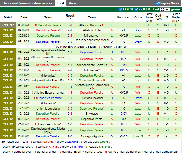Nhận định Chico vs Pereira (2h00 ngày 132, VĐ Colombia) 4