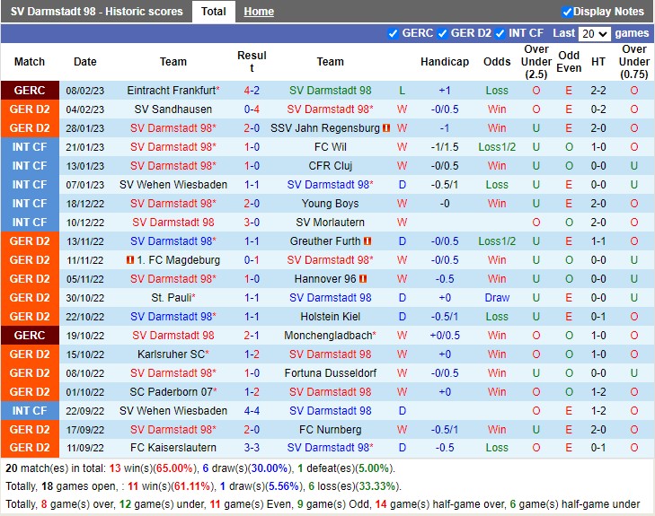 Nhận định Darmstadt vs Braunschweig 19h30 ngày 122 (Hạng 2 Đức 2023) 3 Nhận định Darmstadt vs Braunschweig 19h30 ngày 122 (Hạng 2 Đức 2023) 3