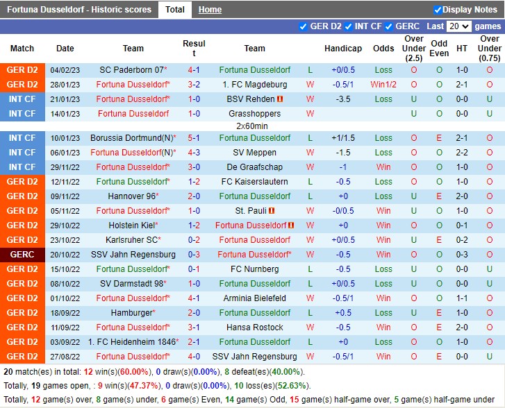Nhận định Dusseldorf vs Sandhausen 19h30 ngày 122 (Hạng 2 Đức 2023) 3