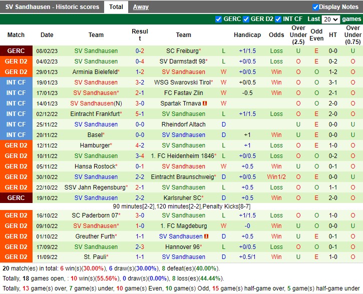 Nhận định Dusseldorf vs Sandhausen 19h30 ngày 122 (Hạng 2 Đức 2023) 4