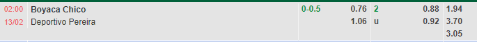 Nhận định Chico vs Pereira (2h00 ngày 132, VĐ Colombia) 1