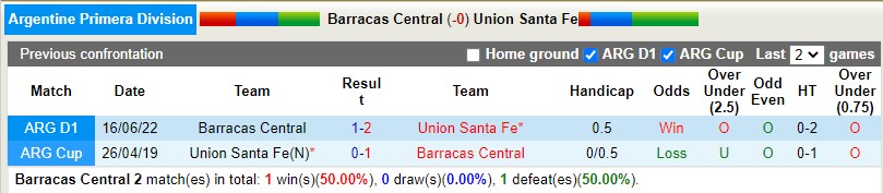 Nhận định Barracas vs Union 3h00 ngày 142 (VĐQG Argentina) 2