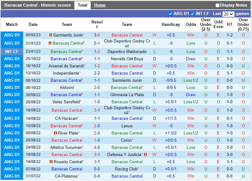 Nhận định Barracas vs Union 3h00 ngày 142 (VĐQG Argentina) 3