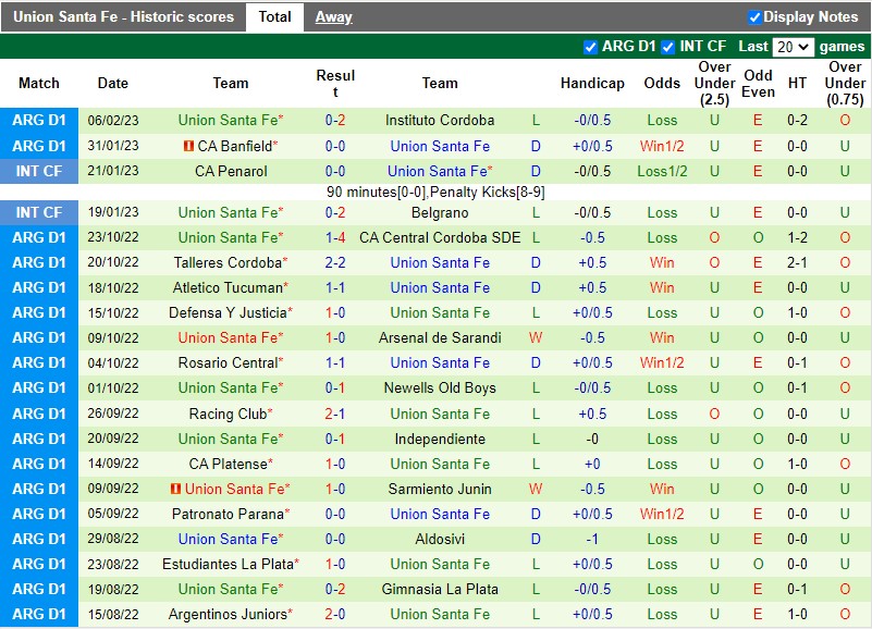 Nhận định Barracas vs Union 3h00 ngày 142 (VĐQG Argentina) 4