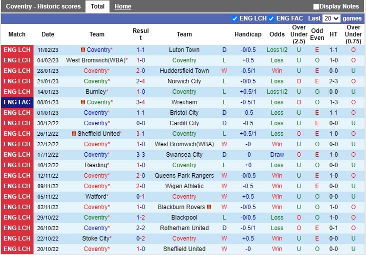 One88 đưa Tin Coventry Vs Millwall | Diễn đàn Xuất Nhập Khẩu Việt Nam