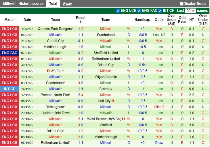 Nhận định soi kèo Coventry vs Millwall Hạng nhất Anh 2023